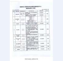 鋼制防火門檢驗(yàn)報(bào)告-6