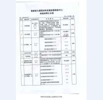 鋼制防火門(mén)檢驗(yàn)報(bào)告-12